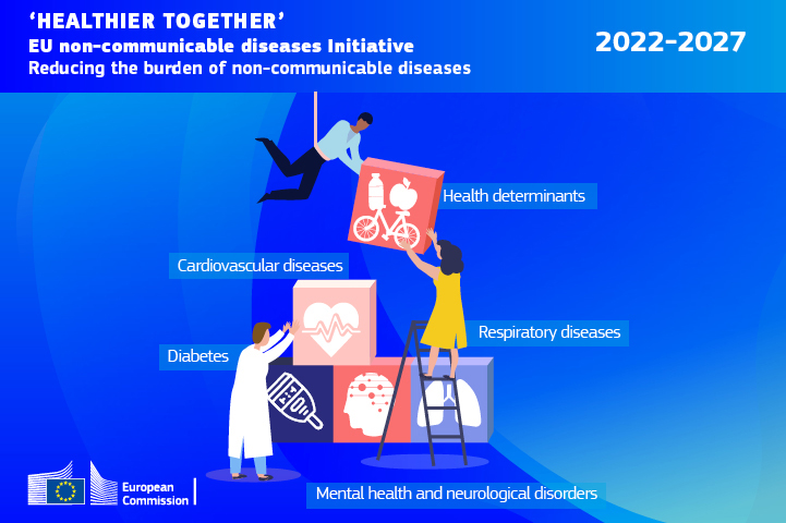 Webinar: Healthier Together – EU Non-communicable diseases initiative 