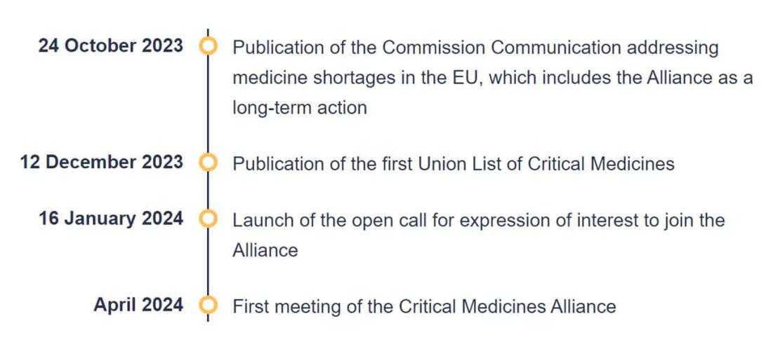 Critical Medicines Alliance - European Commission