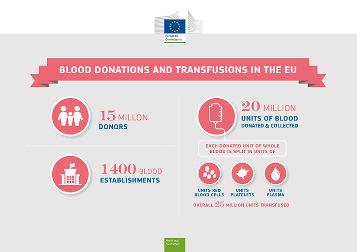 blood_donations_transfusions.png