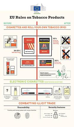 Product regulation European Commission